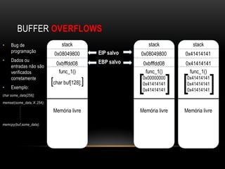BUFFER OVERFLOWS
•    Bug de                       stack                         stack             stack
     programação                                EIP salvo
                              0x08049800                    0x08049800        0x41414141
•    Dados ou                                   EBP salvo
     entradas não são
                               0xbfffdd08                    0xbfffdd08       0x41414141
                                func_1()                      func_1()          func_1()

                                                            [                 [
     verificados


•
     corretamente
     Exemplo:
                             [char buf[128];]                0x00000000
                                                             0x41414141
                                                                          [    0x41414141
                                                                               0x41414141
                                                                                          [
                                                             0x41414141        0x41414141
char some_data[256];
memset(some_data,’A’,254);

                              Memória livre                 Memória livre     Memória livre

memcpy(buf,some_data);
 