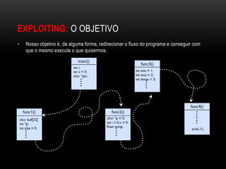 EXPLOITING: O OBJETIVO
•   Nosso objetivo é, de alguma forma, redirecionar o fluxo do programa e conseguir com
    que o mesmo execute o que quisermos.
 
