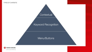 TYPES OF CHATBOTS
Contextual
Keyword Recognition
Menu/Buttons
 