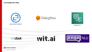 PLATFORMS WE TRIED
Microsoft Bot Framework
Amazon Lex
 