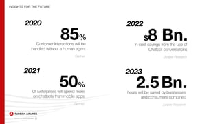 INSIGHTS FOR THE FUTURE
85%
Customer Interactions will be
handled without a human agent
2020
Gartner
50%
Of Enterprises will spend more
on chatbots than mobile apps
2021
Gartner
$8 Bn.in cost savings from the use of
Chatbot conversations
2022
Juniper Research
2.5Bn.hours will be saved by businesses
and consumers combined
2023
Juniper Research
 