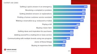 Drift
CHATBOT USE CASES
 