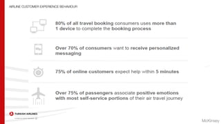 AIRLINE CUSTOMER EXPERIENCE BEHAVIOUR
 