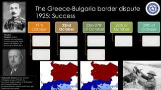 The Greece-Bulgaria border dispute
1925: Success
19th
October
Some Greek
soldiers were killed
on the border with
Bulgaria
Greece offers
Ultimatum to
Bulgaria
22nd
October
Greece invaded
Bulgaria-Incident
At Petrich
Bulgaria ordered
its troops to offer
only token
resistance
23rd-27th
of October
Bulgaria Appealed
to the League
The league
condemned
the invasion
28th of
October
Ordered Greece to
withdraw and pay
compensation to
Bulgaria
29th of
October
Greece complied
with the League's
decision
Theodore
Pangalos, Soldier,
stateman who was dictator
of Greece during the border
dispute with Bulgaria. He
also served in World War I
Aleksandar Tsankov, Prime minister
of Bulgaria between 1923-26. He
mercilessly fought members of the Peasants'
and Communist parties, and
his administration's relations with Greece and
Yugoslavia were strained
 