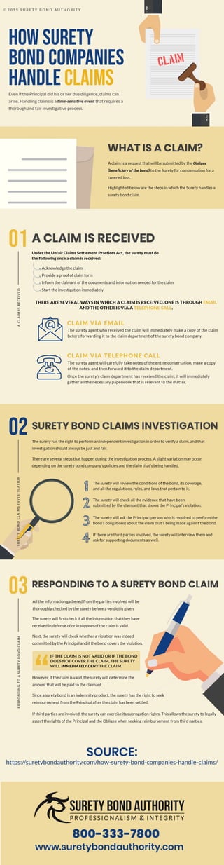 How do Surety Bond Companies Handle Claims?