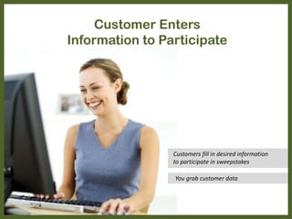 Customer Enters
Information to Participate
You grab customer data
Customers fill in desired information
to participate in sweepstakes
 