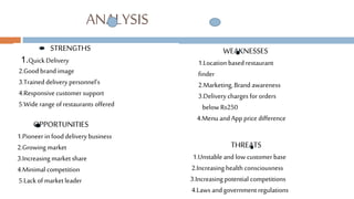 ANALYSIS
WEAKNESSES
1.Location based restaurant
finder
2.Marketing, Brand awareness
3.Delivery charges fororders
belowRs250
4.Menu andApp price difference
THREATS
1.Unstable and low customer base
2.Increasing health consciousness
3.Increasing potential competitions
4.Laws and governmentregulations
STRENGTHS
1.QuickDelivery
2.Good brand image
3.Trained delivery personnel’s
4.Responsive customer support
5.Wide range ofrestaurants offered
OPPORTUNITIES
1.Pioneerin food delivery business
2.Growing market
3.Increasing market share
4.Minimal competition
5.Lack of marketleader
 