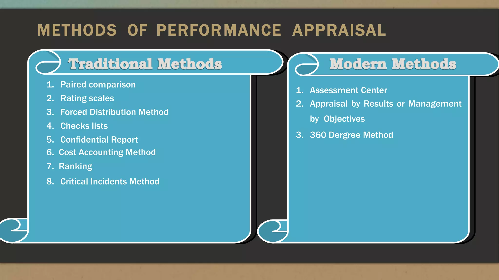 1. Paired comparison
2. Rating scales
3. Forced Distribution Method
4. Checks lists
5. Confidential Report
6. Cost Accounting Method
7. Ranking
8. Critical Incidents Method
1. Assessment Center
2. Appraisal by Results or Management
by Objectives
3. 360 Dergree Method
METHODS OF PERFORMANCE APPRAISAL
 
