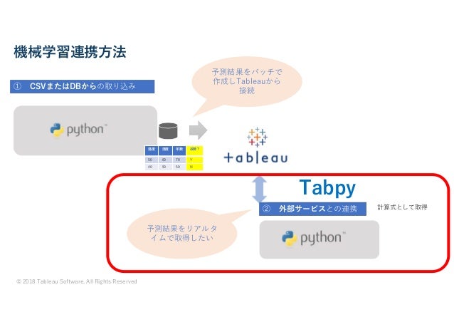 tableau python 連携 – tableau api python – DHKCJN