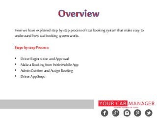 Here we have explained step by step process of taxi booking system that make easy to
understand how taxi booking system works.
Steps by step Process:
• Driver Registration and Approval
• Make a Booking from Web/Mobile App
• Admin Confirm and Assign Booking
• Driver App Steps
 