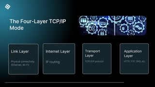 Brief presentation on How TCPIP Works.pdf