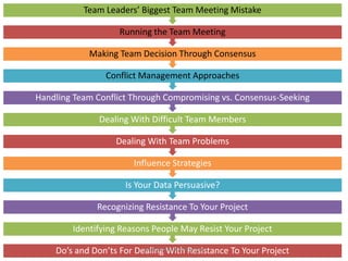 Do’s and Don’ts For Dealing With Resistance To Your Project
Identifying Reasons People May Resist Your Project
Recognizing Resistance To Your Project
Is Your Data Persuasive?
Influence Strategies
Dealing With Team Problems
Dealing With Difficult Team Members
Handling Team Conflict Through Compromising vs. Consensus-Seeking
Conflict Management Approaches
Making Team Decision Through Consensus
Running the Team Meeting
Team Leaders’ Biggest Team Meeting Mistake
www.create-learning.com
 