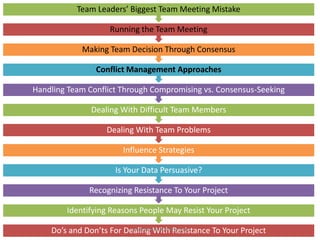 Do’s and Don’ts For Dealing With Resistance To Your Project
Identifying Reasons People May Resist Your Project
Recognizing Resistance To Your Project
Is Your Data Persuasive?
Influence Strategies
Dealing With Team Problems
Dealing With Difficult Team Members
Handling Team Conflict Through Compromising vs. Consensus-Seeking
Conflict Management Approaches
Making Team Decision Through Consensus
Running the Team Meeting
Team Leaders’ Biggest Team Meeting Mistake
www.create-learning.com
 