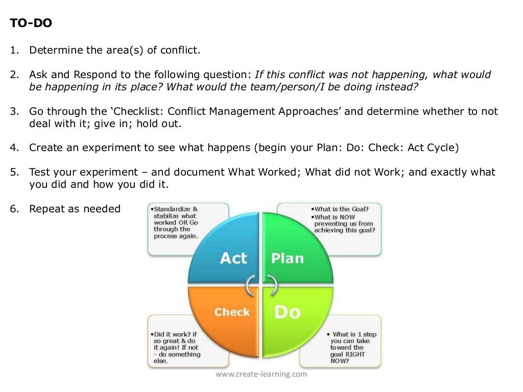 How Teams Work team based conflict management approaches