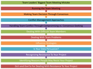 Do’s and Don’ts For Dealing With Resistance To Your Project
Identifying Reasons People May Resist Your Project
Recognizing Resistance To Your Project
Is Your Data Persuasive?
Influence Strategies
Dealing With Team Problems
Dealing With Difficult Team Members
Handling Team Conflict Through Compromising vs. Consensus-Seeking
Conflict Management Approaches
Making Team Decision Through Consensus
Running the Team Meeting
Team Leaders’ Biggest Team Meeting Mistake
www.create-learning.com
 