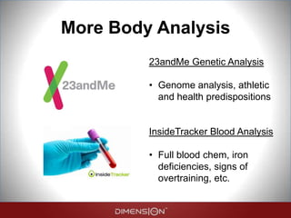 More Body Analysis
23andMe Genetic Analysis
• Genome analysis, athletic
and health predispositions
InsideTracker Blood Analysis
• Full blood chem, iron
deficiencies, signs of
overtraining, etc.
 