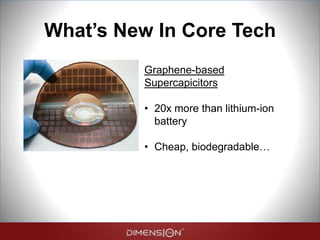 What’s New In Core Tech
Graphene-based
Supercapicitors
• 20x more than lithium-ion
battery
• Cheap, biodegradable…
 