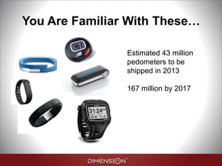 You Are Familiar With These…
Estimated 43 million
pedometers to be
shipped in 2013
167 million by 2017
 