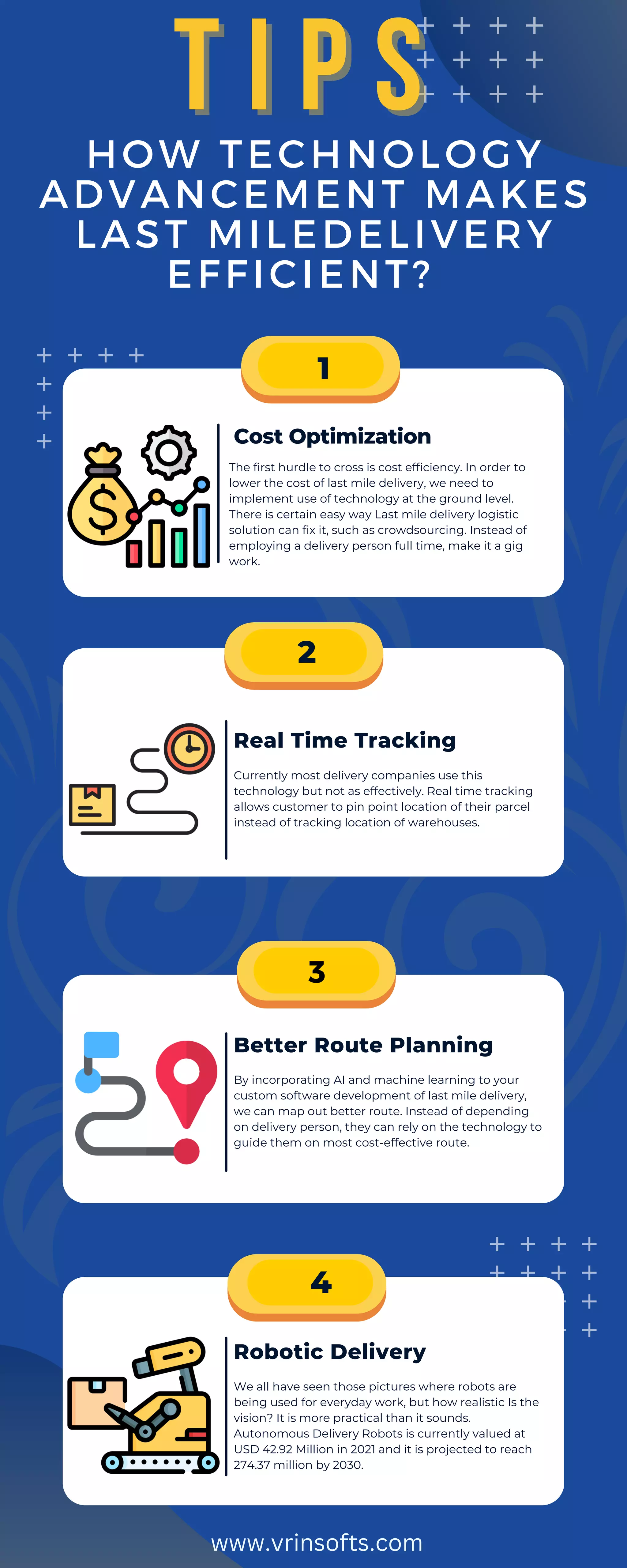 T I P S
T I P S
HOW TECHNOLOGY
ADVANCEMENT MAKES
LAST MILEDELIVERY
EFFICIENT?
1
2
STEP 3
4
Cost Optimization
Real Time Tracking
Better Route Planning
Robotic Delivery
The first hurdle to cross is cost efficiency. In order to
lower the cost of last mile delivery, we need to
implement use of technology at the ground level.
There is certain easy way Last mile delivery logistic
solution can fix it, such as crowdsourcing. Instead of
employing a delivery person full time, make it a gig
work.
Currently most delivery companies use this
technology but not as effectively. Real time tracking
allows customer to pin point location of their parcel
instead of tracking location of warehouses.
By incorporating AI and machine learning to your
custom software development of last mile delivery,
we can map out better route. Instead of depending
on delivery person, they can rely on the technology to
guide them on most cost-effective route.
We all have seen those pictures where robots are
being used for everyday work, but how realistic Is the
vision? It is more practical than it sounds.
Autonomous Delivery Robots is currently valued at
USD 42.92 Million in 2021 and it is projected to reach
274.37 million by 2030.
www.vrinsofts.com
3