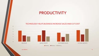 How technology changed the way | PPTX