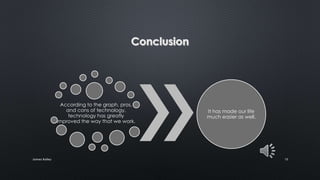 How technology has changed the way we work | PPTX