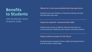 Allows for a more personalized learning experience
Students have more freedom to choose the methods and tools
that help them learn best.
Improves students' communication skills
Students have access to different channels where they can
communicate and collaborate with teachers and fellow students.
Helps students prepare for the future
Students become equipped to face a highly technological future
and will be able to easily adapt.
Benefits
to Students
HOW TECHNOLOGY HELPS
STUDENTS LEARN
 