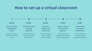 1 2
How to set up a virtual classroom
STEP
Stay prepared and
know how to use
the materials.
Review all online
learning
materials.
STEP
Study the system so
you can maximize
its use.
Pick a learning
management
system.
STEP
Use the necessary
tools to manage
your time well.
Invest in a
calendar and
comms app.
STEP
Choose a robust
platform that can help
with your objectives.
Select a secure
live streaming
platform.
STEP
Create a learning
environment that
encourages teamwork.
Choose apps
that foster
collaboration.
3 4 5
 