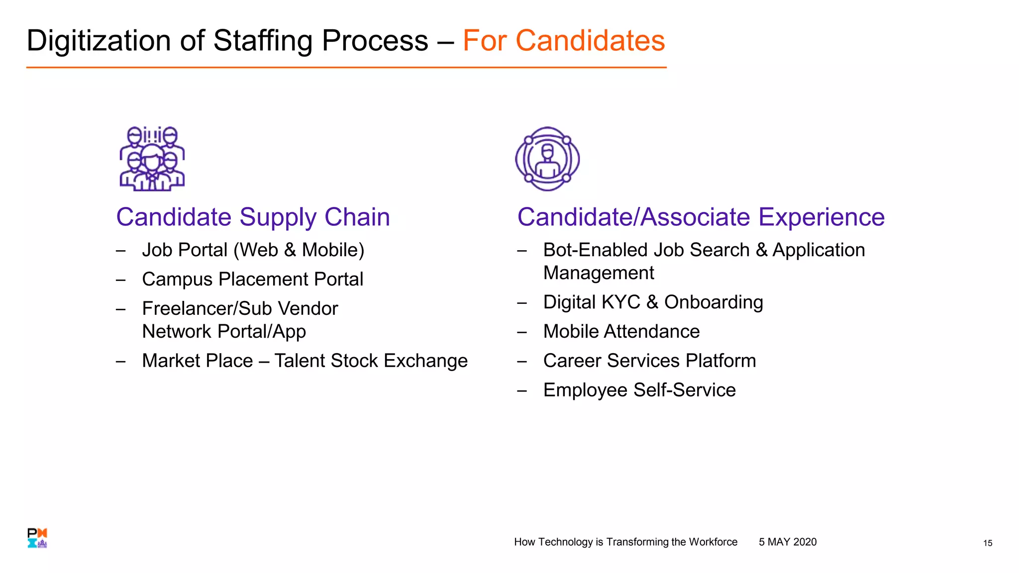 Candidate/Associate Experience
– Bot-Enabled Job Search & Application
Management
– Digital KYC & Onboarding
– Mobile Attendance
– Career Services Platform
– Employee Self-Service
Candidate Supply Chain
– Job Portal (Web & Mobile)
– Campus Placement Portal
– Freelancer/Sub Vendor
Network Portal/App
– Market Place – Talent Stock Exchange
Digitization of Staffing Process – For Candidates
155 MAY 2020How Technology is Transforming the Workforce
 