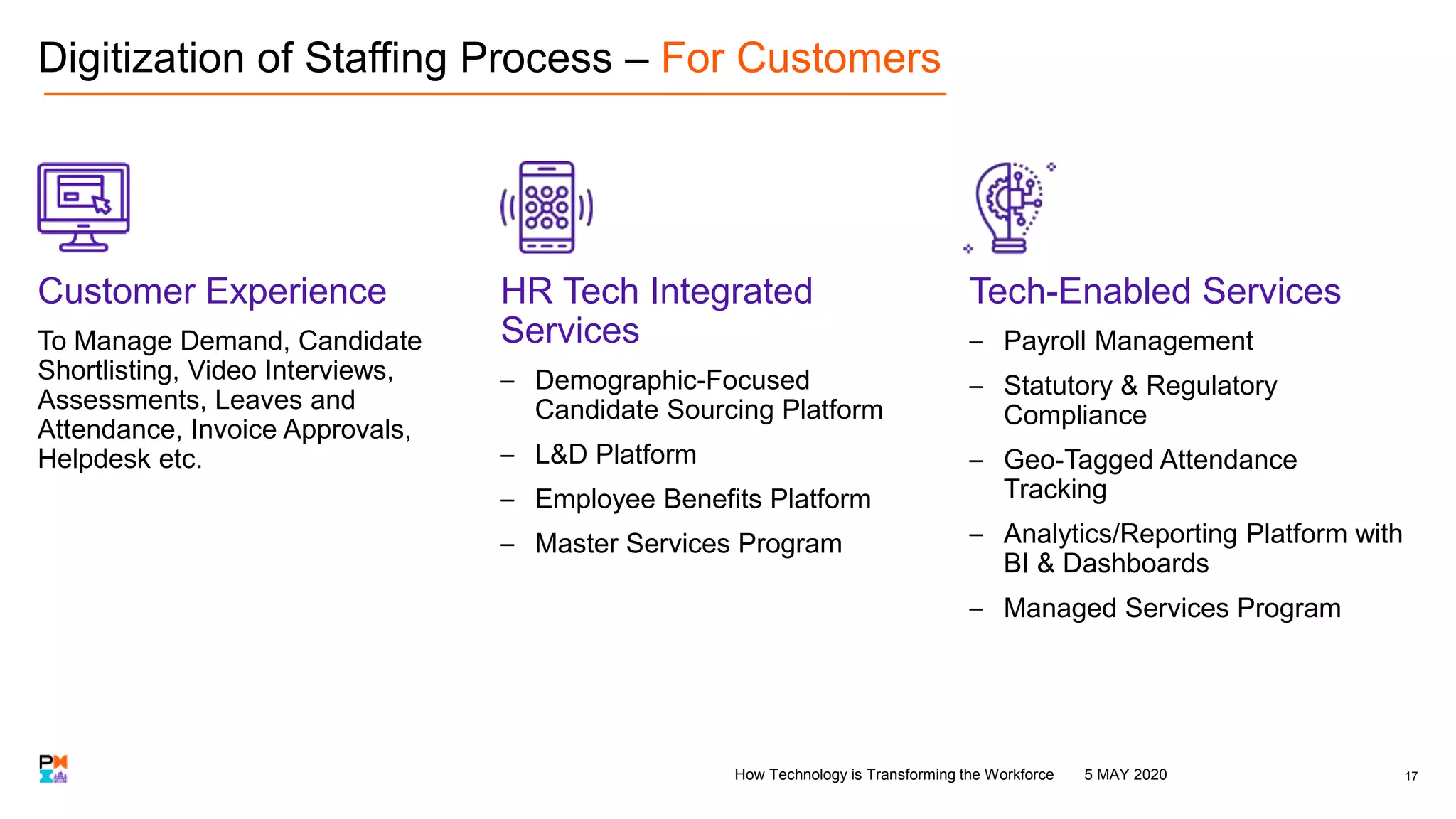 Digitization of Staffing Process – For Customers
Customer Experience
To Manage Demand, Candidate
Shortlisting, Video Interviews,
Assessments, Leaves and
Attendance, Invoice Approvals,
Helpdesk etc.
HR Tech Integrated
Services
– Demographic-Focused
Candidate Sourcing Platform
– L&D Platform
– Employee Benefits Platform
– Master Services Program
Tech-Enabled Services
– Payroll Management
– Statutory & Regulatory
Compliance
– Geo-Tagged Attendance
Tracking
– Analytics/Reporting Platform with
BI & Dashboards
– Managed Services Program
175 MAY 2020How Technology is Transforming the Workforce
 