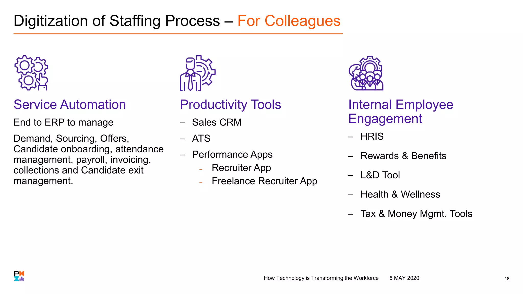 Digitization of Staffing Process – For Colleagues
Service Automation
End to ERP to manage
Demand, Sourcing, Offers,
Candidate onboarding, attendance
management, payroll, invoicing,
collections and Candidate exit
management.
Productivity Tools
– Sales CRM
– ATS
– Performance Apps
– Recruiter App
– Freelance Recruiter App
Internal Employee
Engagement
– HRIS
– Rewards & Benefits
– L&D Tool
– Health & Wellness
– Tax & Money Mgmt. Tools
185 MAY 2020How Technology is Transforming the Workforce
 
