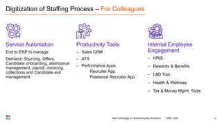 Digitization of Staffing Process – For Colleagues
Service Automation
End to ERP to manage
Demand, Sourcing, Offers,
Candid...