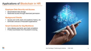 Applications of Blockchain in HR
Employee Data Security and Access
• Decentralized data storage
• Restricted access throug...