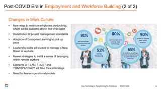 Post-COVID Era in Employment and Workforce Building (2 of 2)
30
Changes in Work Culture
• New ways to measure employee pro...