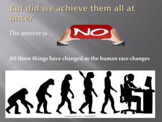 The answer is ..
All these things have changed as the human race changes
 