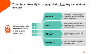 How Technology Will Shape Supply Chains of the Future | PPT