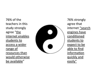 76%	
  of	
  the	
  
teachers	
  in	
  this	
  
study	
  strongly	
  
agree	
  “the	
  
internet	
  enables	
  
students	
  to	
  
access	
  a	
  wider	
  
range	
  of	
  
resources	
  than	
  
would	
  otherwise	
  
be	
  available”	
  
76%	
  strongly	
  
agree	
  that	
  
internet	
  “search	
  
engines	
  have	
  
condiQoned	
  
students	
  to	
  
expect	
  to	
  be	
  
able	
  to	
  ﬁnd	
  
informaQon	
  
quickly	
  and	
  
easily”	
  
 
