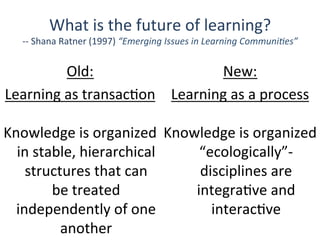 New:	
  	
  
Learning	
  as	
  a	
  process	
  
Knowledge	
  is	
  organized	
  
in	
  stable,	
  hierarchical	
  
structures	
  that	
  can	
  
be	
  treated	
  
independently	
  of	
  one	
  
another	
  
Old:	
  	
  
Learning	
  as	
  transacQon	
  
Knowledge	
  is	
  organized	
  
“ecologically”-­‐
disciplines	
  are	
  
integraQve	
  and	
  
interacQve	
  
What	
  is	
  the	
  future	
  of	
  learning?	
  
-­‐-­‐	
  Shana	
  Ratner	
  (1997)	
  “Emerging	
  Issues	
  in	
  Learning	
  Communi1es”	
  
 