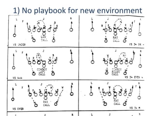 1)	
  No	
  playbook	
  for	
  new	
  environment	
  
 