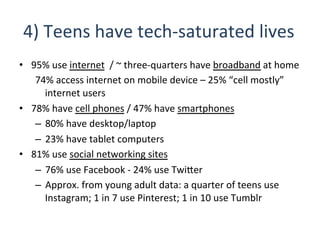 4)	
  Teens	
  have	
  tech-­‐saturated	
  lives	
  
•  95%	
  use	
  internet	
  	
  /	
  ~	
  three-­‐quarters	
  have	
  broadband	
  at	
  home	
  
74%	
  access	
  internet	
  on	
  mobile	
  device	
  –	
  25%	
  “cell	
  mostly”	
  
internet	
  users	
  
•  78%	
  have	
  cell	
  phones	
  /	
  47%	
  have	
  smartphones	
  
–  80%	
  have	
  desktop/laptop	
  
–  23%	
  have	
  tablet	
  computers	
  
•  81%	
  use	
  social	
  networking	
  sites	
  	
  
–  76%	
  use	
  Facebook	
  -­‐	
  24%	
  use	
  TwiHer	
  
–  Approx.	
  from	
  young	
  adult	
  data:	
  a	
  quarter	
  of	
  teens	
  use	
  
Instagram;	
  1	
  in	
  7	
  use	
  Pinterest;	
  1	
  in	
  10	
  use	
  Tumblr	
  
 