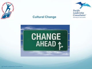 Cultural Change
@ Pacific Leadership Consultants
 