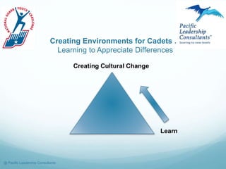 Learn
Creating Cultural Change
@ Pacific Leadership Consultants
Creating Environments for Cadets ...
Learning to Appreciat...