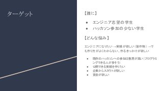 ターゲット 【誰に】
● エンジニア志望の学生
● ハッカソン参加の少ない学生
【どんな悩み】
エンジニアになりたい →実績が欲しい（製作物） →で
も作り方がよくわからない、作るきっかけが欲しい
● 既存のハッカソンへの参加は敷居が高い（プログラミ
ングできる人が多そう）
● 公開できる実績を作りたい
● 企業からスカウトが欲しい
● 賞金が欲しい
 