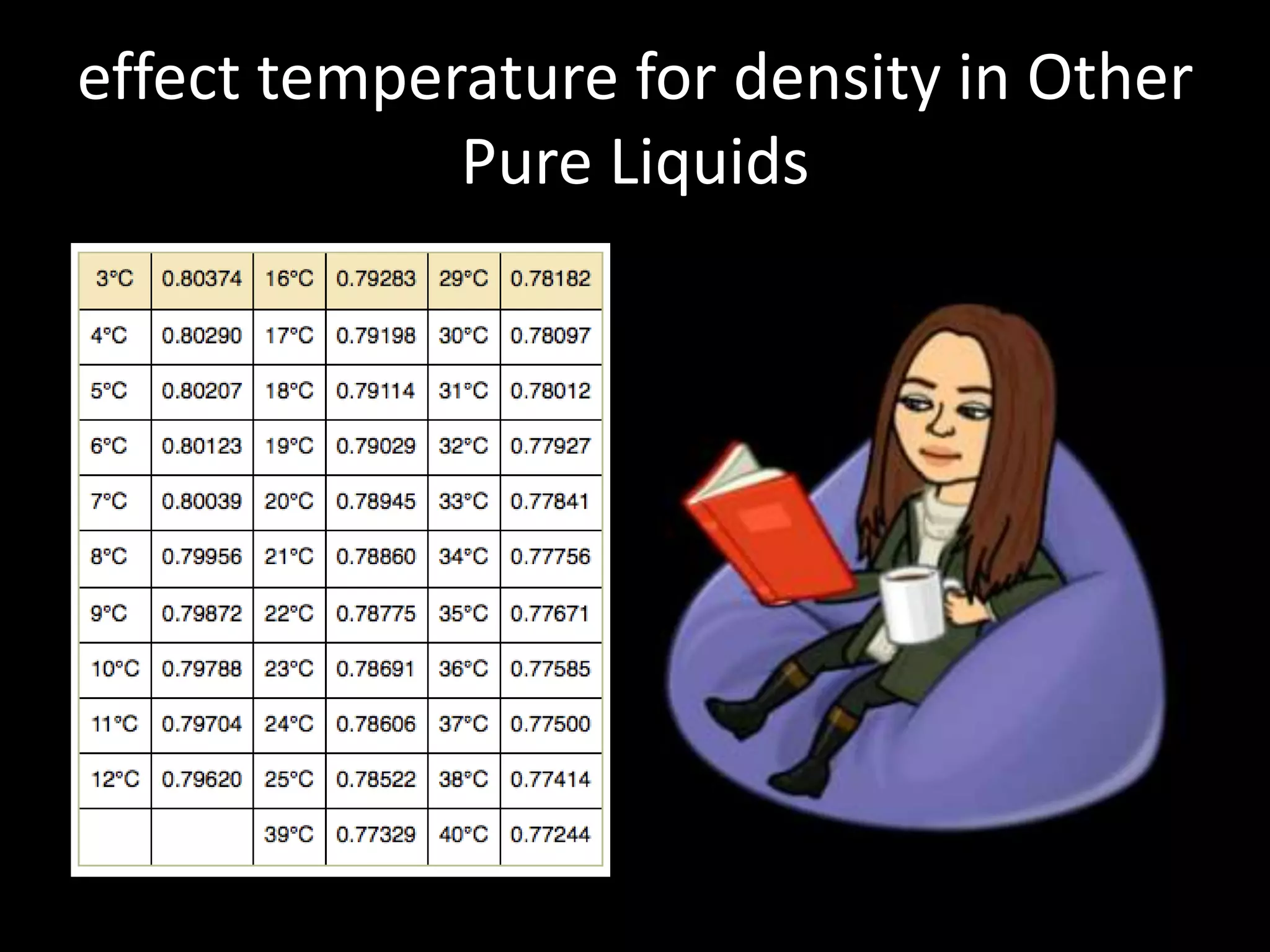 effect temperature for density in Other
Pure Liquids
 