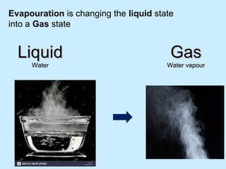 Evapouration is changing the liquid state
into a Gas state
GasGas
Water vapourWater vapour
LiquidLiquid
WaterWater