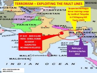 TERRORISM – EXPLOITING THE FAULT LINES
07 JULY - BODH GAYA
INDIA- SERIAL BOMB
INCIDENT –
SUSPECTED
ROHINGYA RELATED
Suspected Rohingya
terror training camps
by Laskha E Taiyyaba
in Chittagong Hill
Tracts (CHT)
NOTE –CREATED BASED ON
MEDIA REPORTS
Rohingya –
Burmese clashes
2012
 