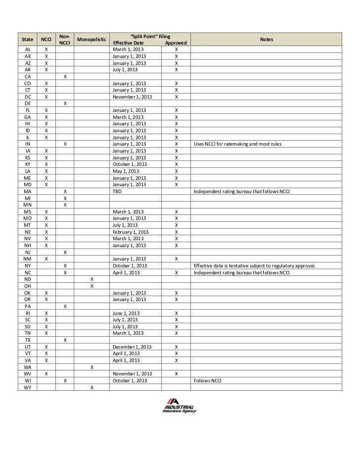 How The 2013 NCCI Work Com Rating Formula