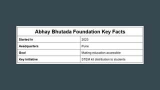 How the Abhay Bhutada Foundation Makes STEM Education Accessible | PDF