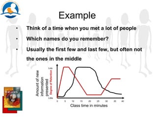 Example
• Think of a time when you met a lot of people
• Which names do you remember?
• Usually the first few and last few, but often not
the ones in the middle
Class time in minutes
Amountofnew
information
presented
0 5 10 15 20 25 30 35 40
Little
Lots
DegreeofRetention
 
