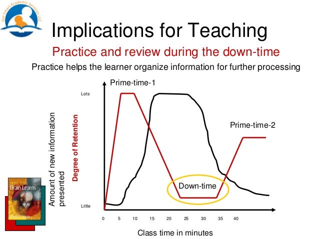 How the brain_learns