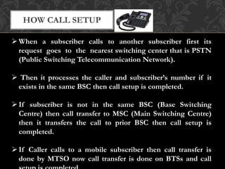 HOW CALL SETUP | PPTX